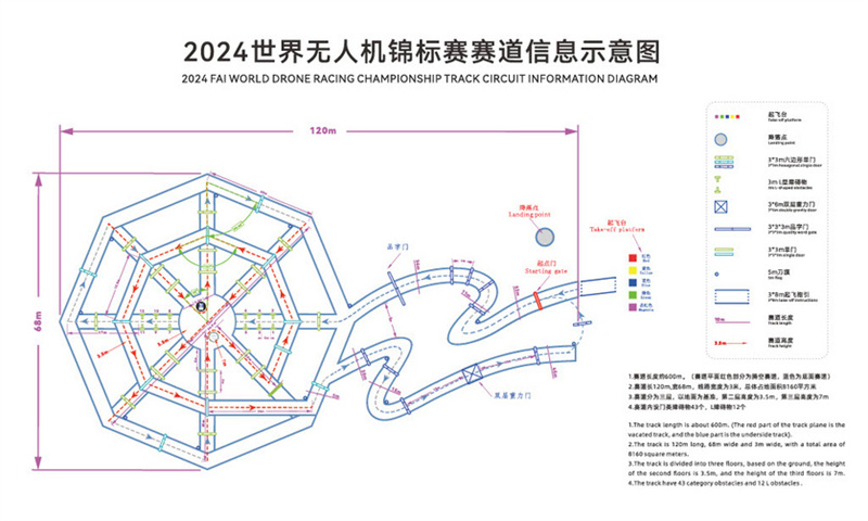 2024世界無人機錦標(biāo)賽賽道示意圖