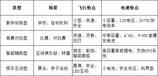 教育 vs 比賽電池需求對(duì)比
