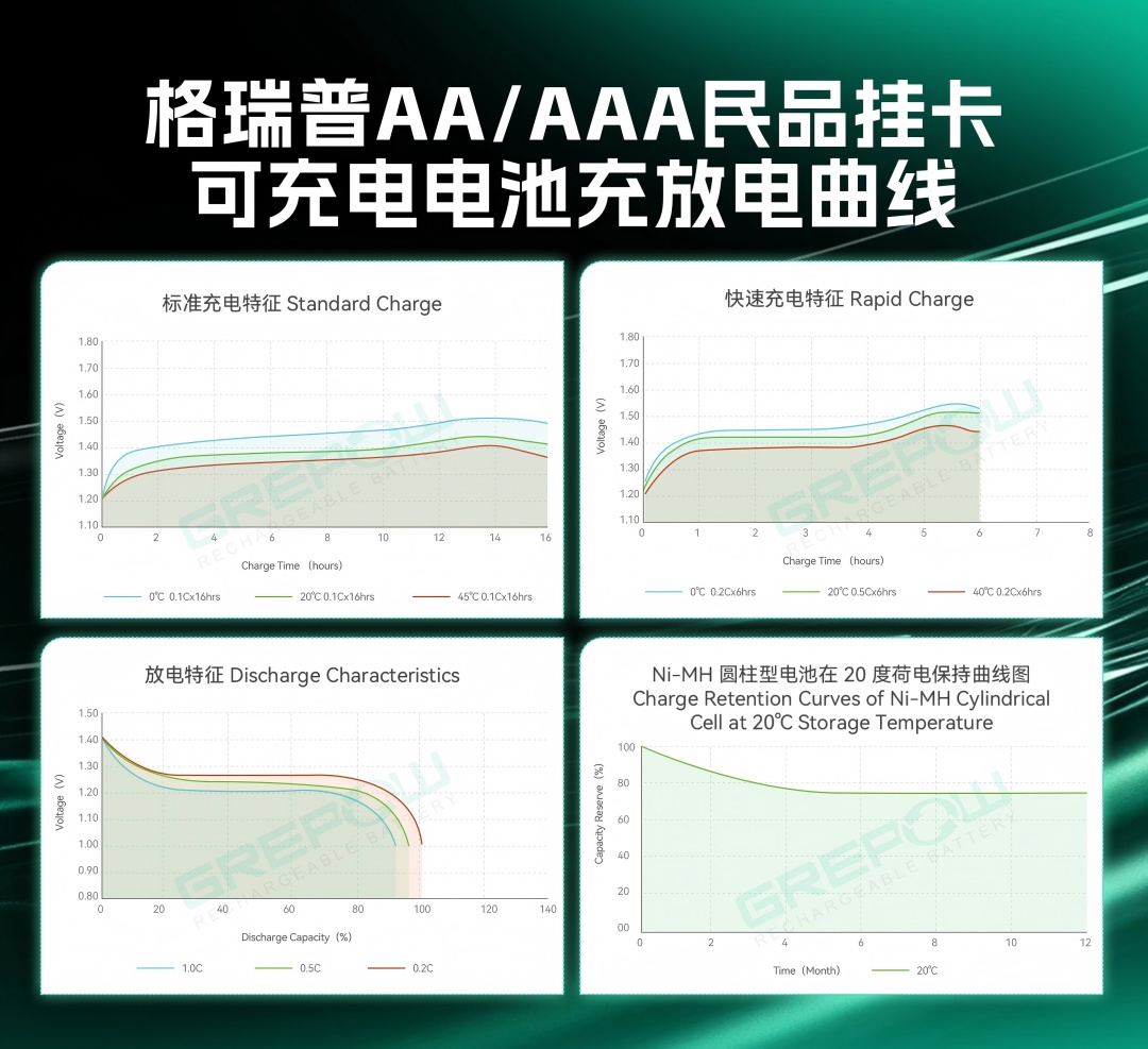 格瑞普民品掛卡鎳氫電池