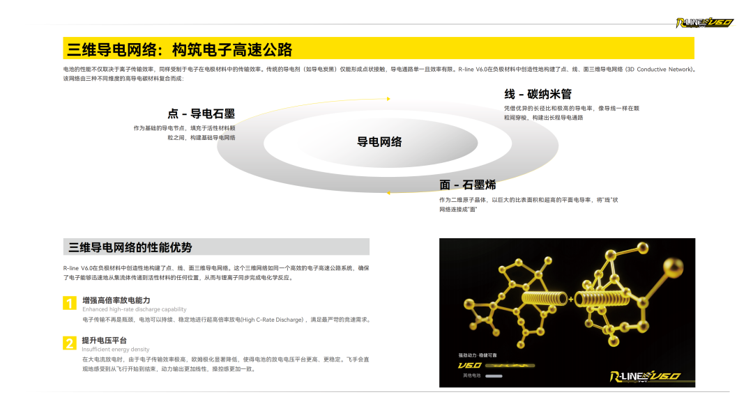 Tattu R-LINE V6.0 FPV電池白皮書 Tattu R-LINE V6.0 FPV電池白皮書