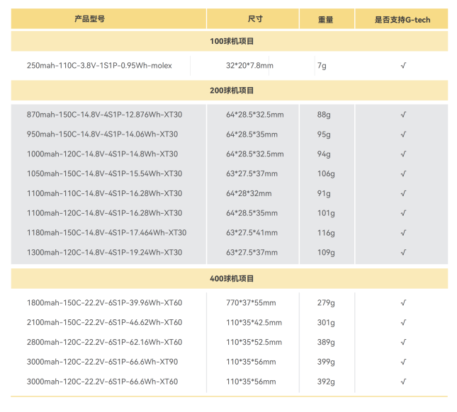 無(wú)人機(jī)足球電池 無(wú)人機(jī)足球電池