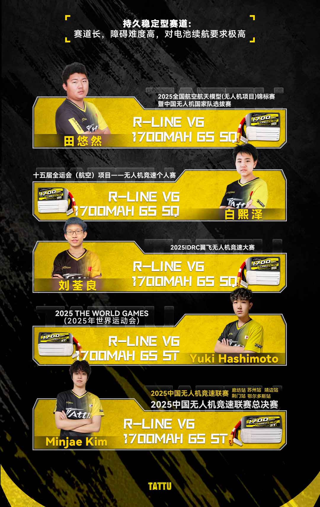 持久穩(wěn)定型FPV競速電池推薦指南